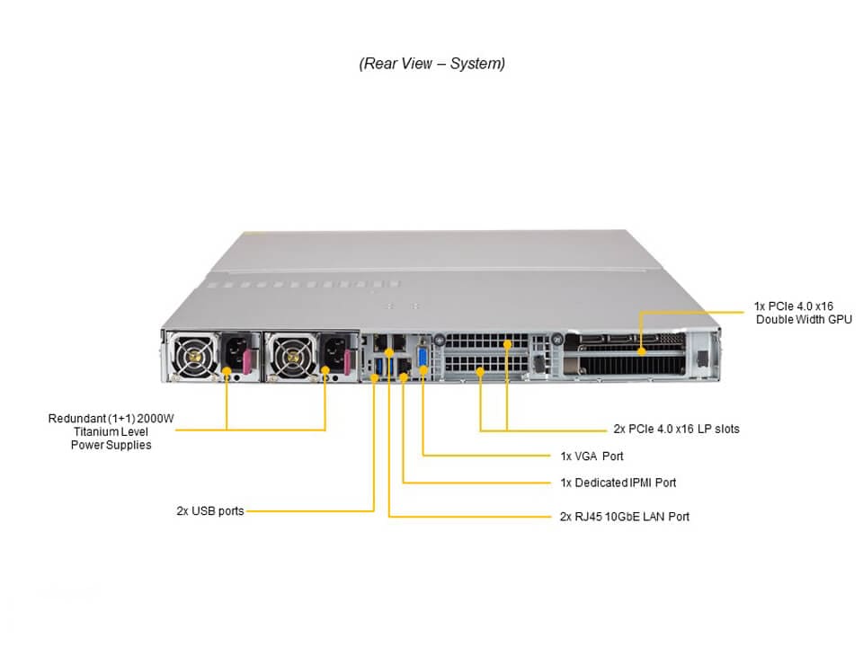 SYS-120GQ-TNRT