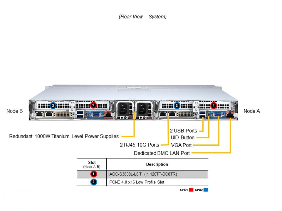 SYS-120TP-DC8TR