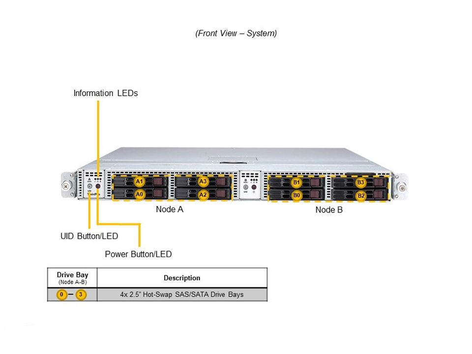 SYS-120TP-DC8TR