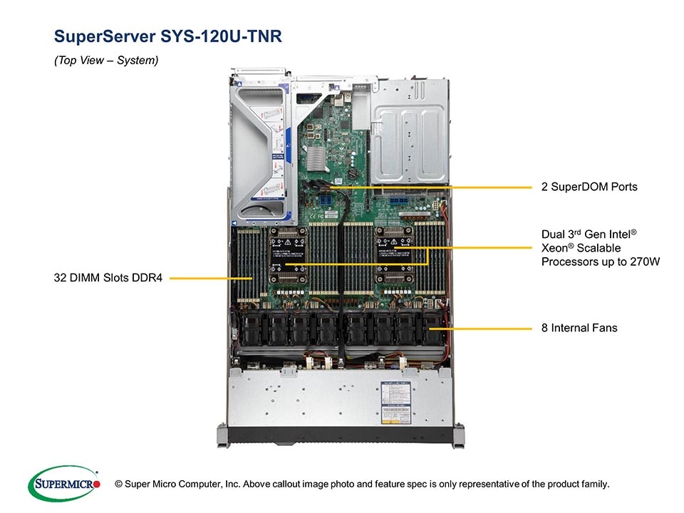 SYS-120U-TNR