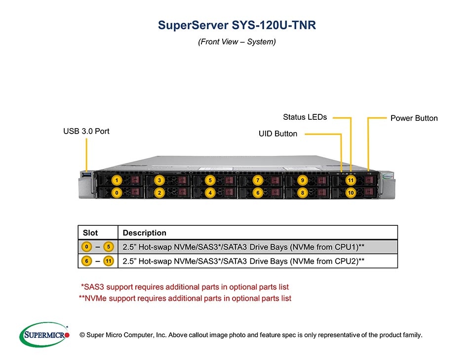 SYS-120U-TNR