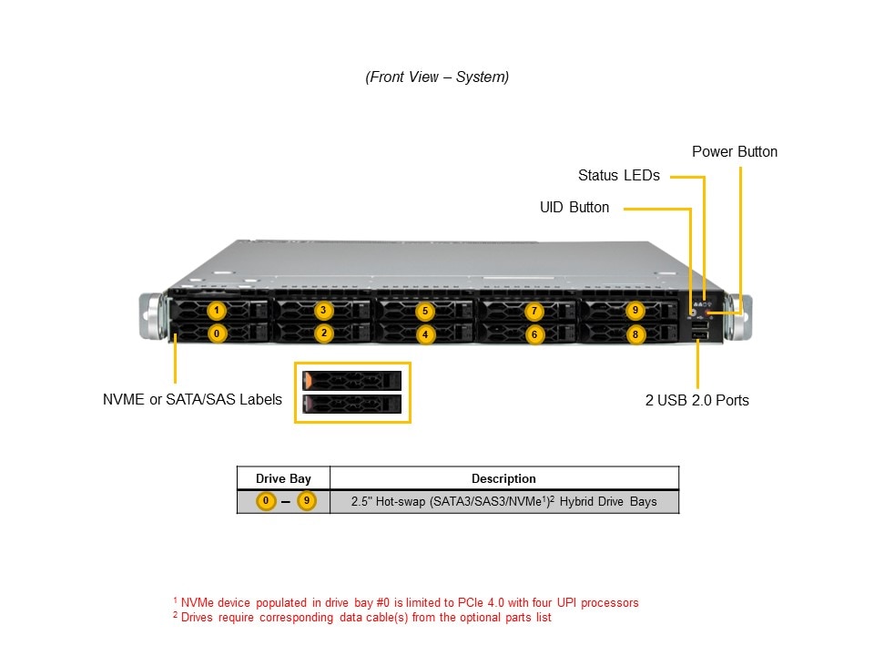 SYS-121C-TN10R