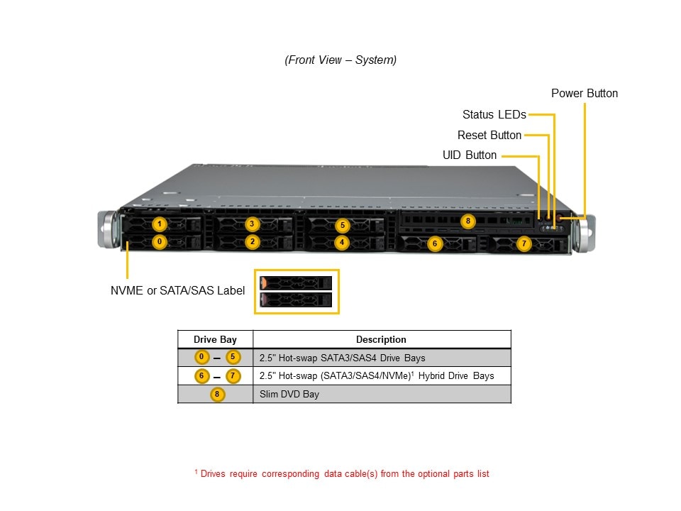 SYS-121C-TN2R