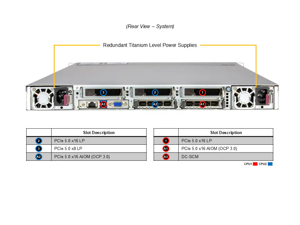 SYS-122C-TN