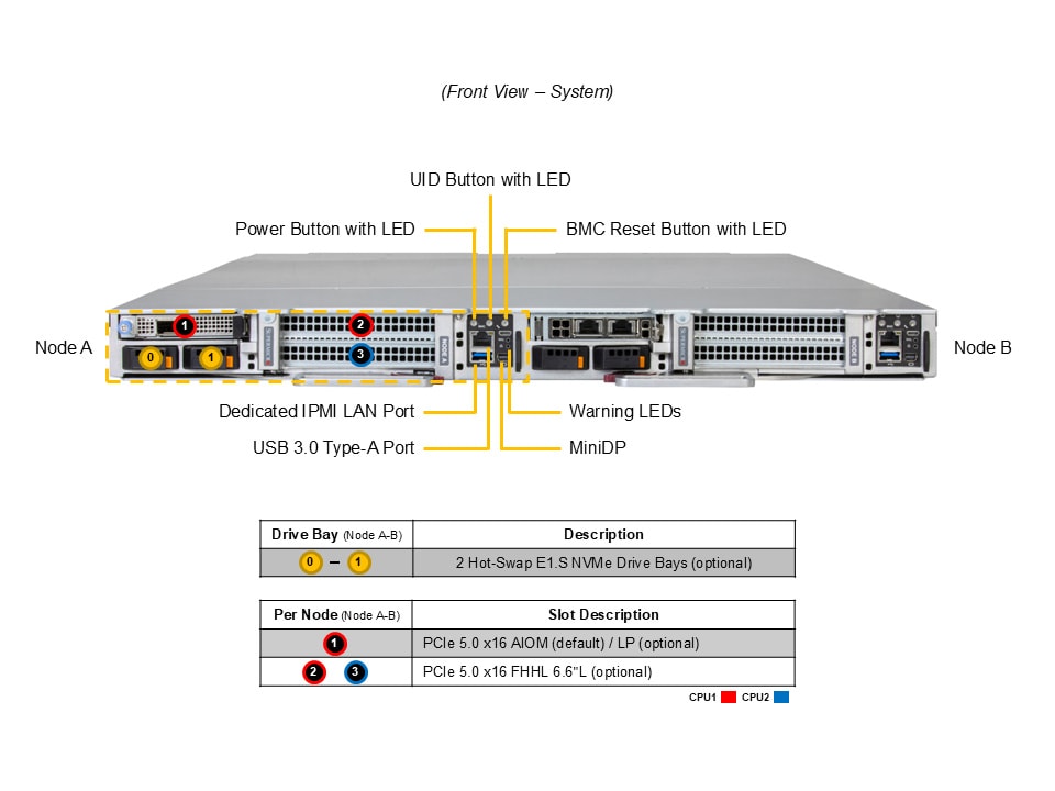 SYS-122FT-DEO-LCC