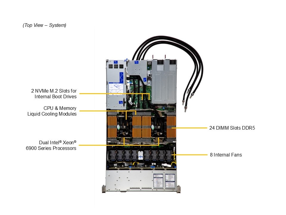 SYS-122HA-TN-LCC