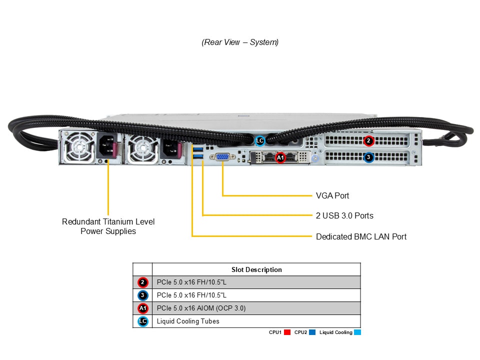 SYS-122HA-TN-LCC