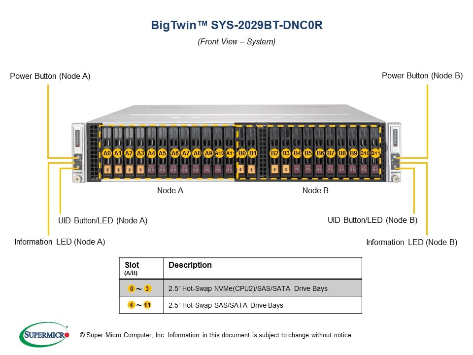 SYS-2029BT-DNC0R