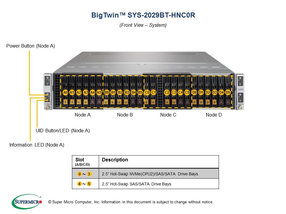 SYS-2029BT-HNC0R