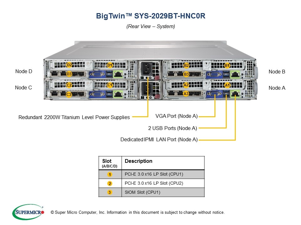 SYS-2029BT-HNC0R