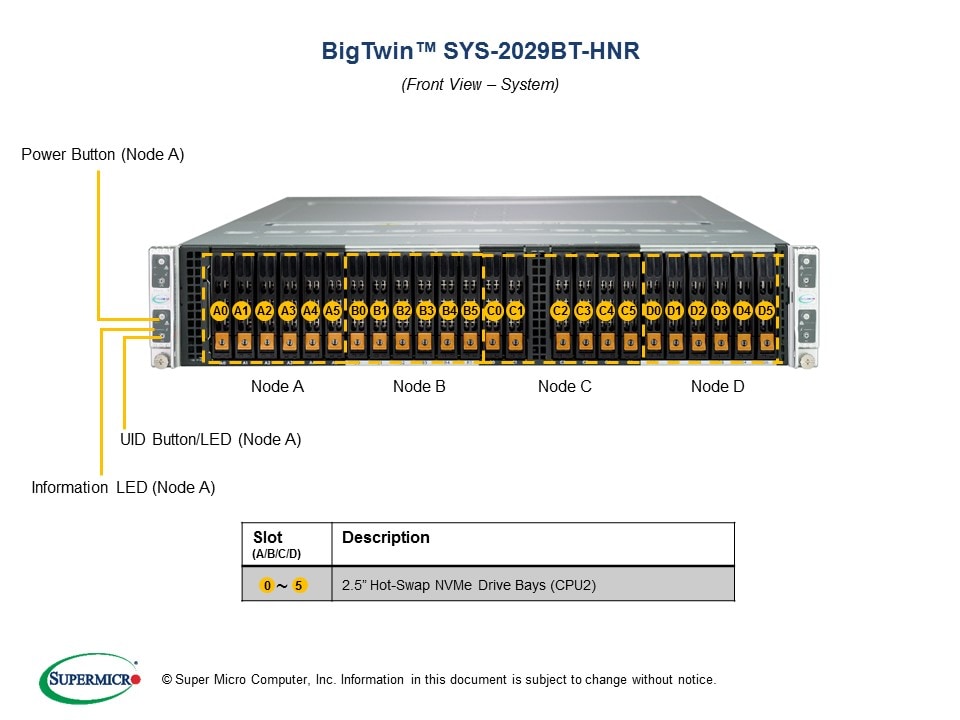 SYS-2029BT-HNR
