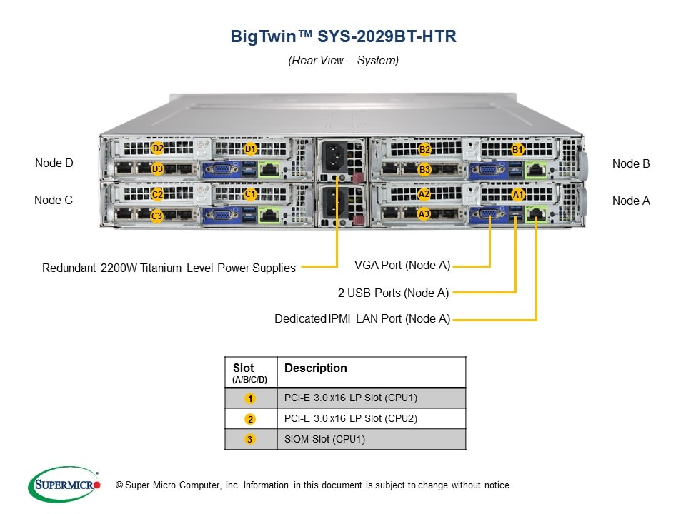 SYS-2029BT-HTR