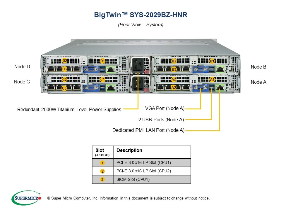 SYS-2029BZ-HNR