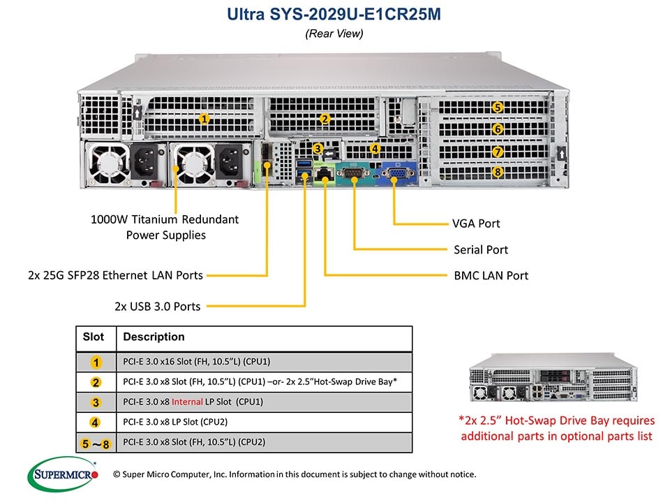 SYS-2029U-E1CR25M
