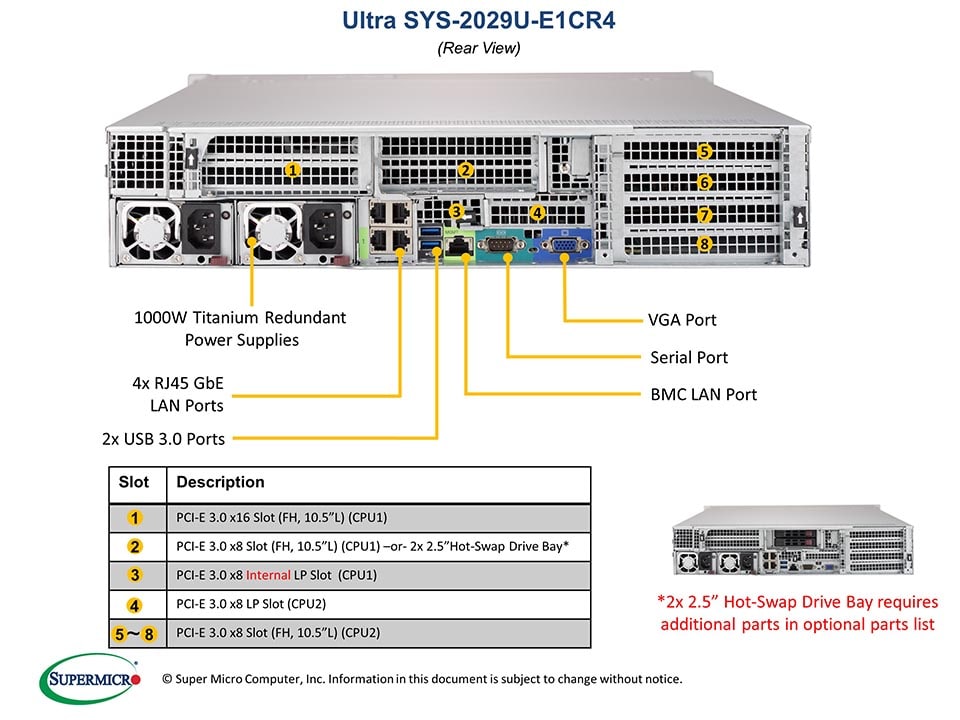 SYS-2029U-E1CR4