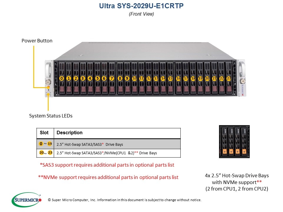 SYS-2029U-E1CRTP