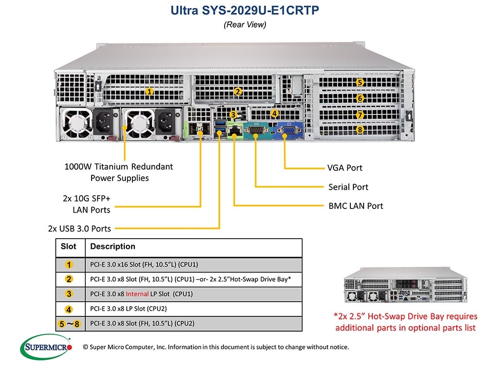 SYS-2029U-E1CRTP