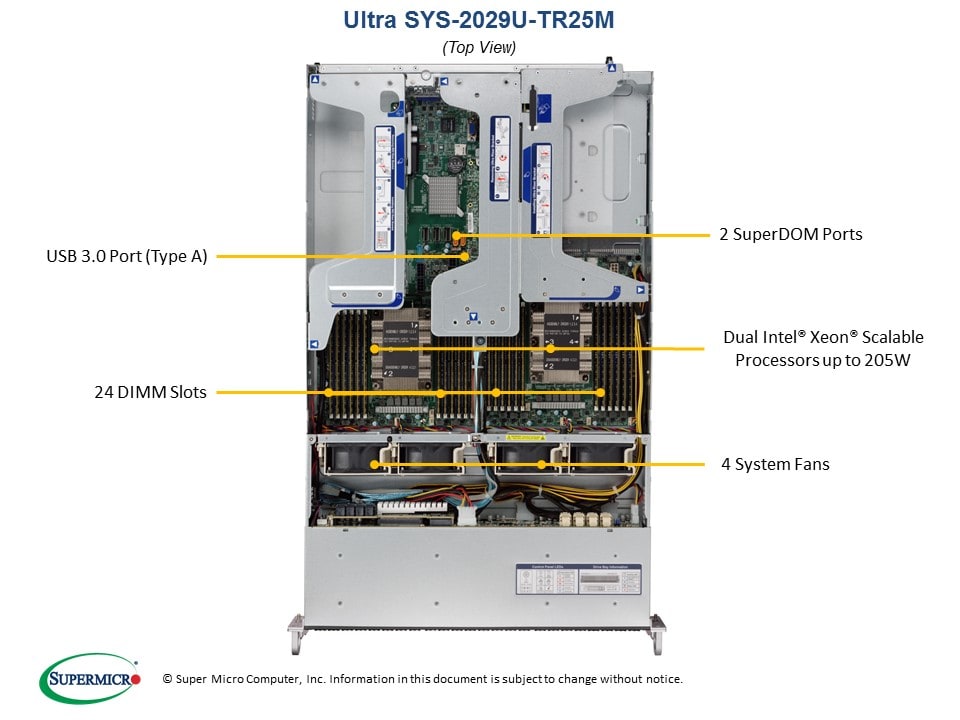 SYS-2029U-TR25M