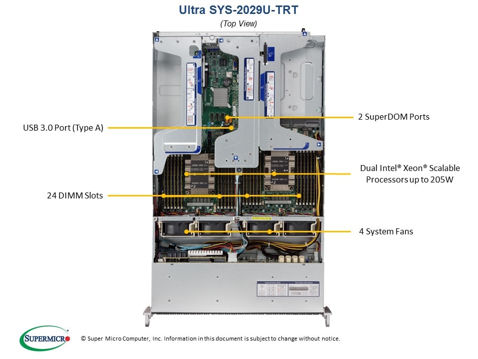 SYS-2029U-TRT