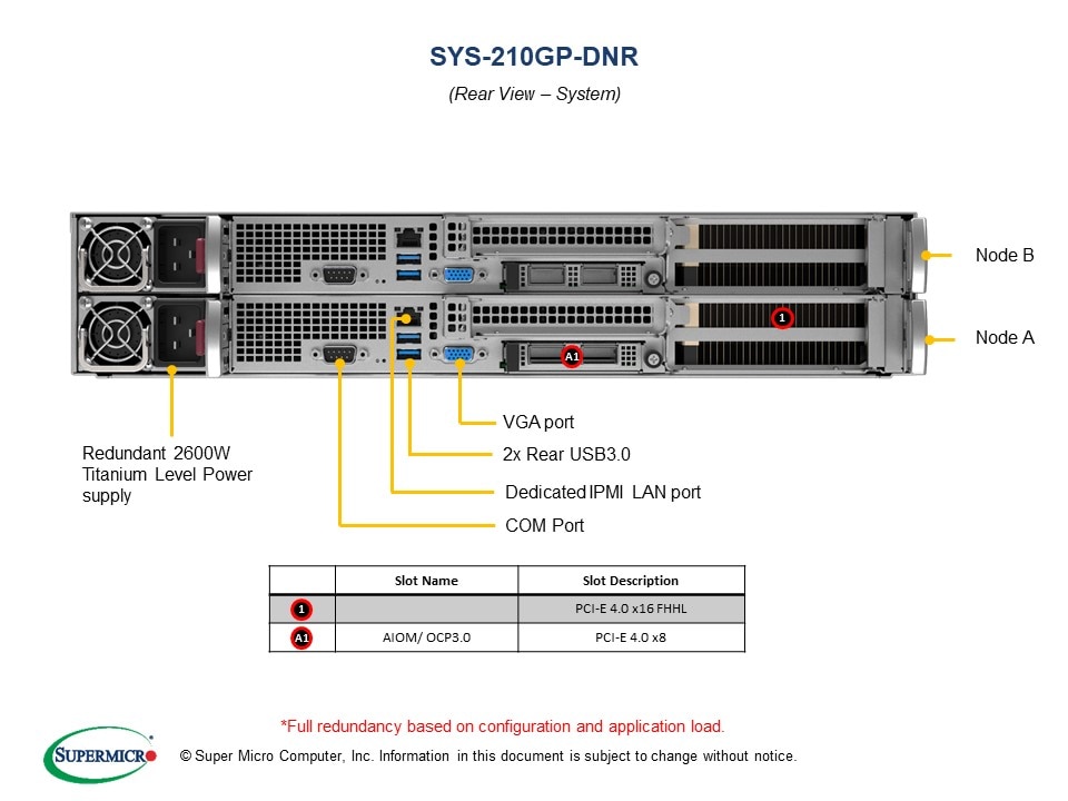SYS-210GP-DNR