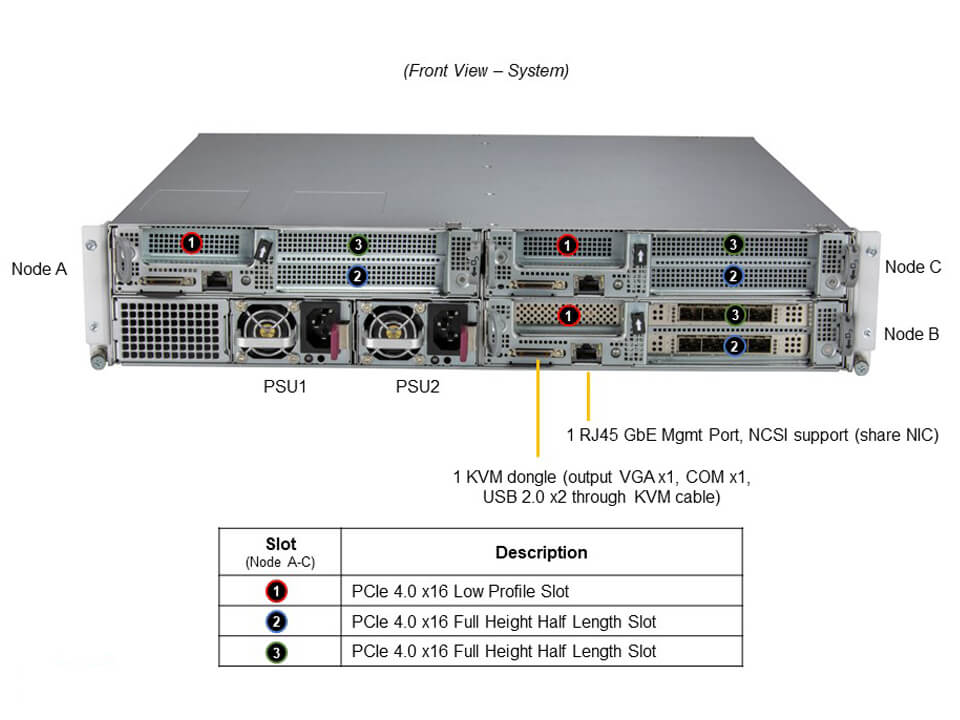 SYS-210SE-31A