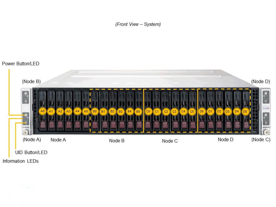 SYS-210TP-HPTRD