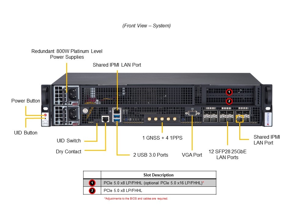 SYS-211E-FRN13P