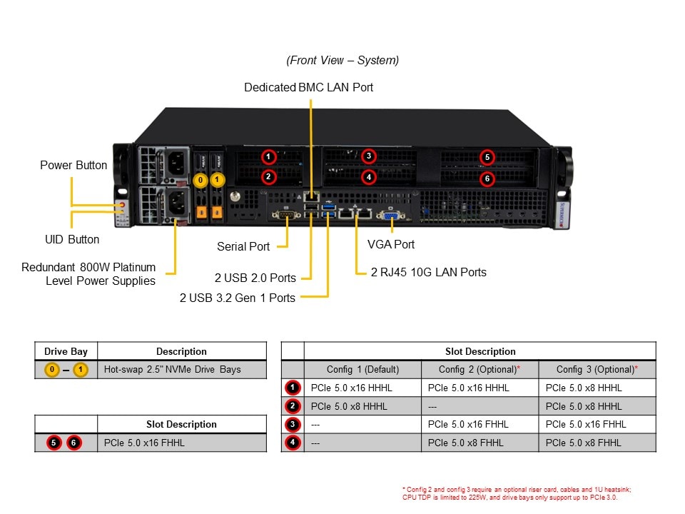SYS-211E-FRN2T