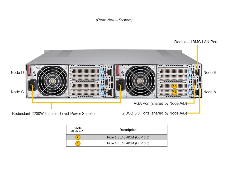 SYS-211GT-HNC8R