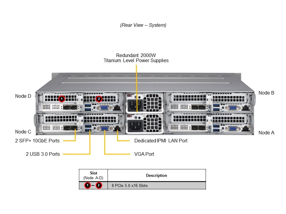 SYS-211TP-HPTR