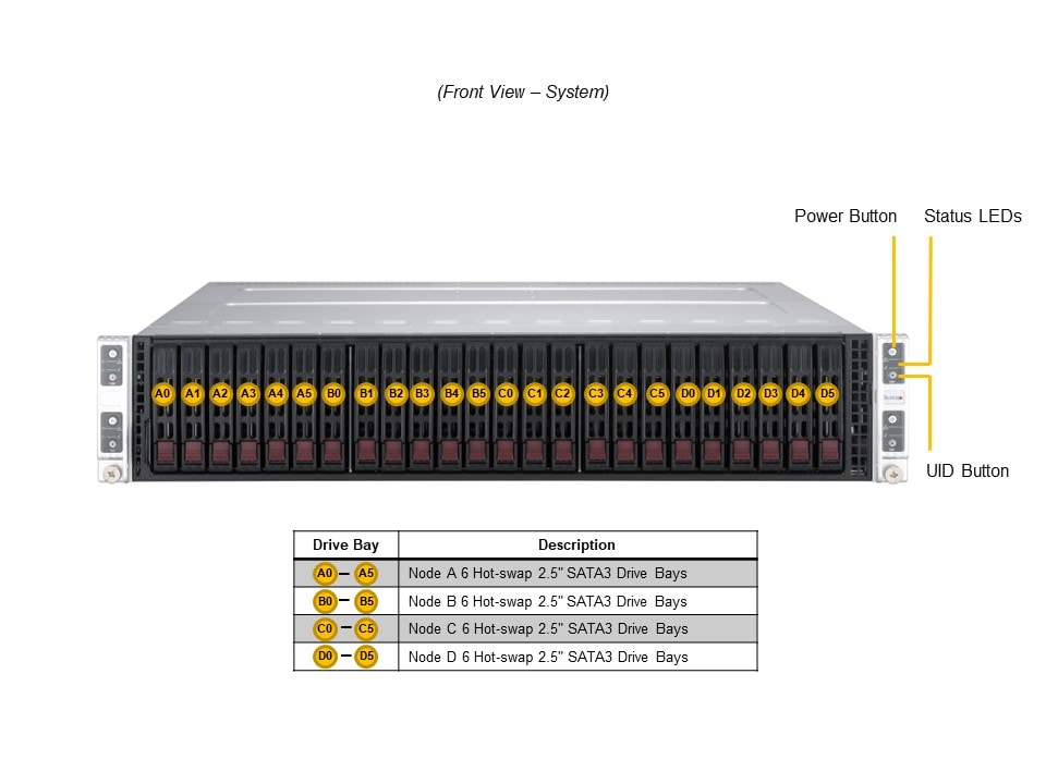 SYS-211TP-HPTRD