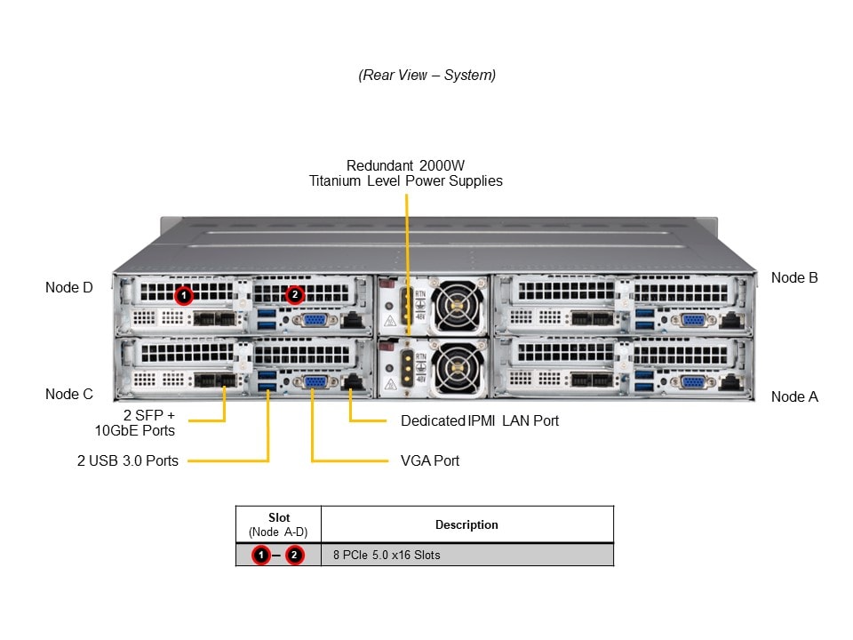 SYS-211TP-HPTRD