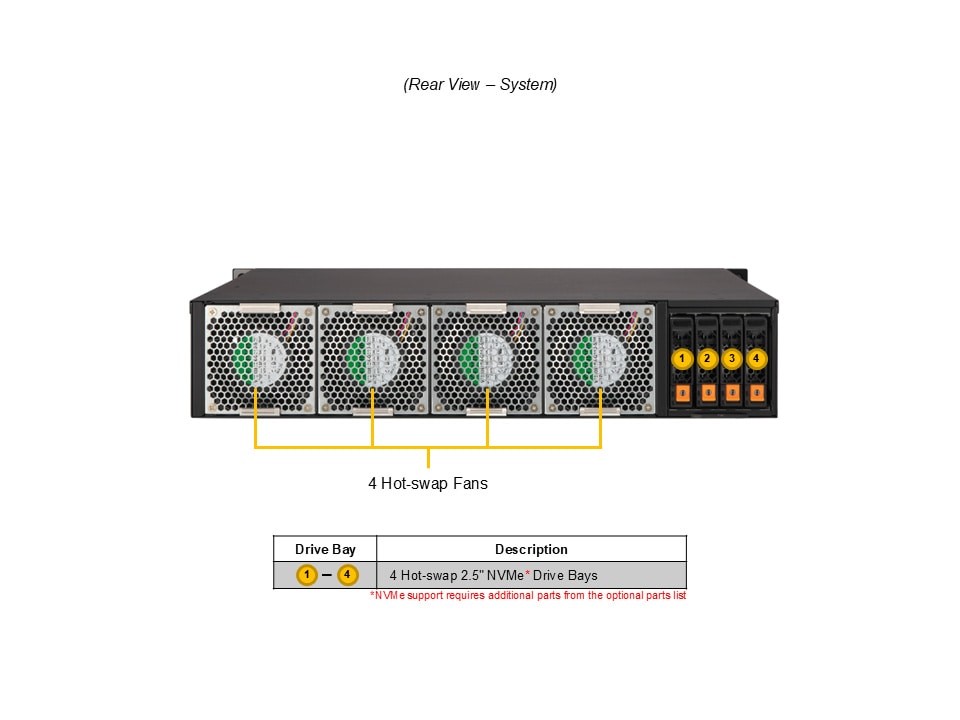 SYS-212B-FLN2T