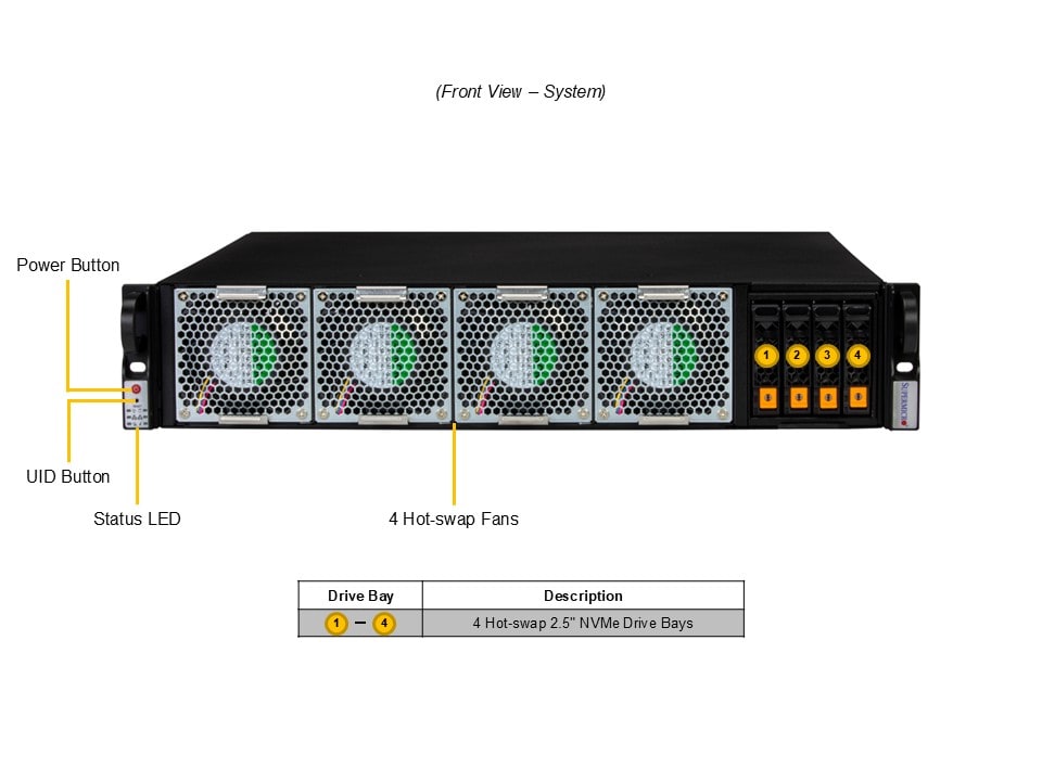 SYS-212B-N2T