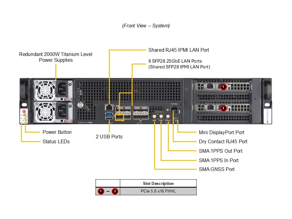 SYS-212D-72C-FN8P