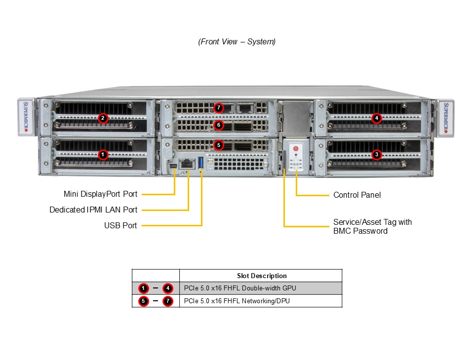 SYS-212GB-FNR