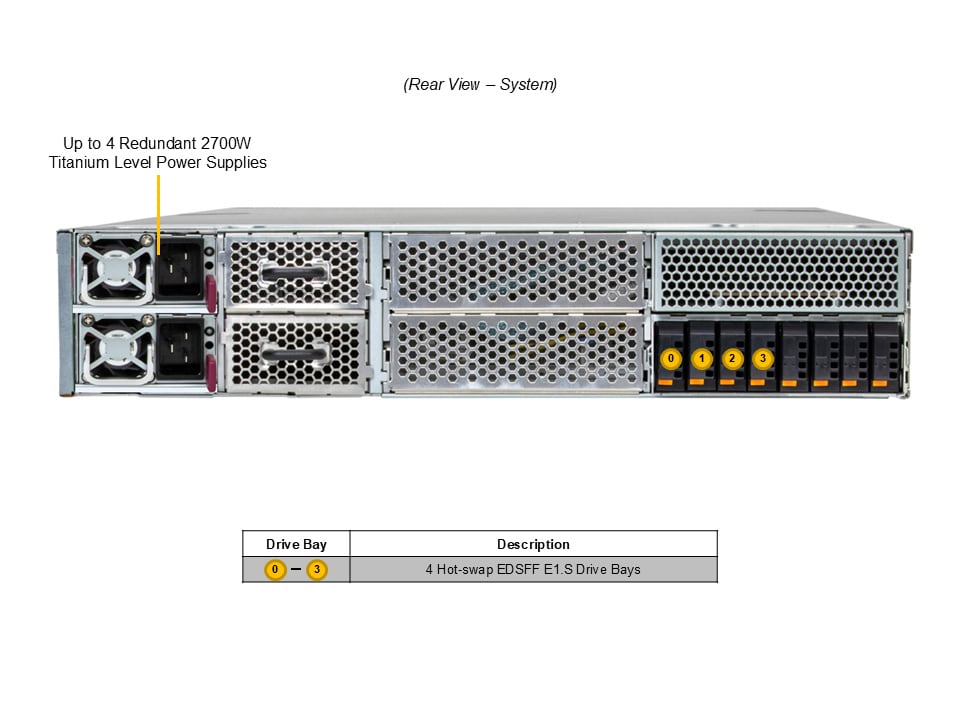 SYS-212GB-FNR