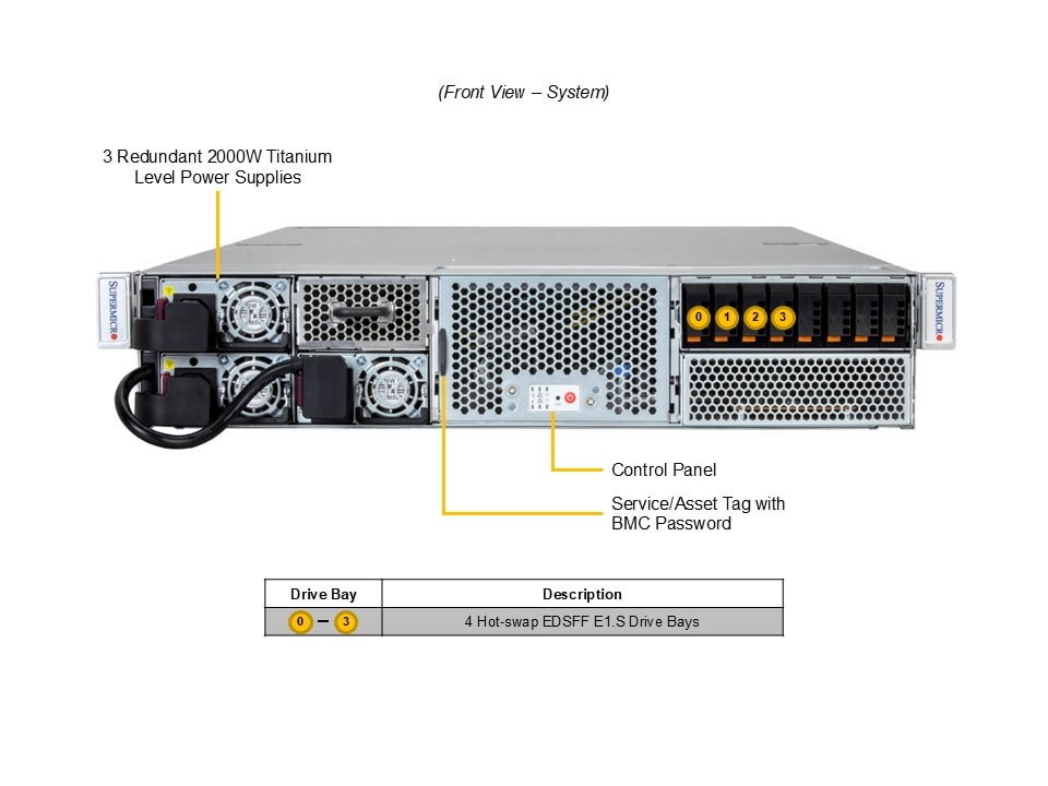 SYS-212GB-NR