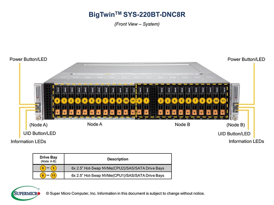 SYS-220BT-DNC8R