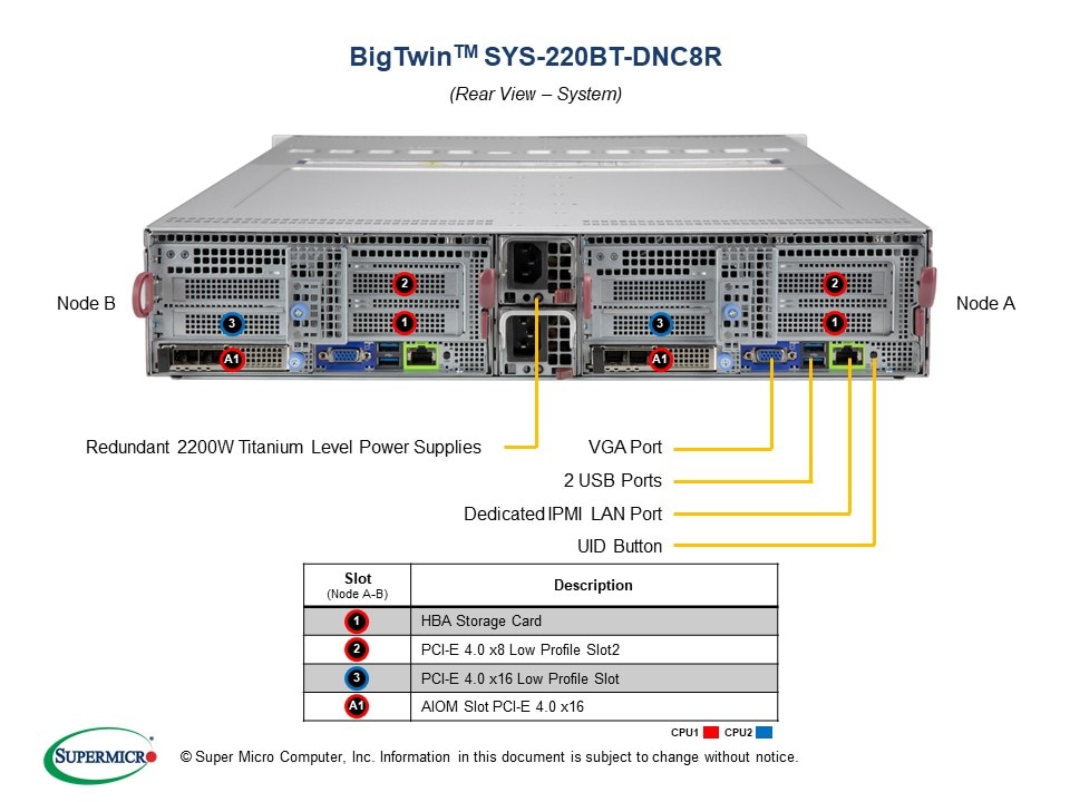 SYS-220BT-DNC8R