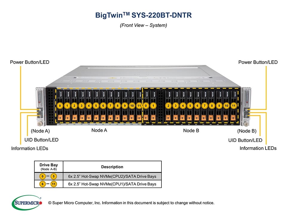 SYS-220BT-DNTR