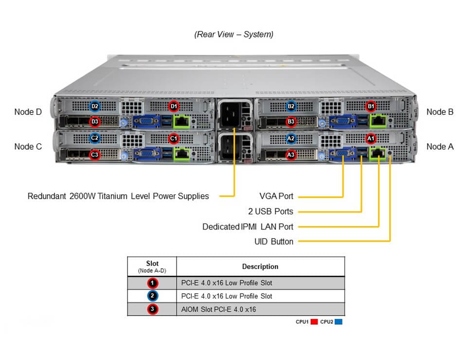 SYS-220BT-HNC8R-US