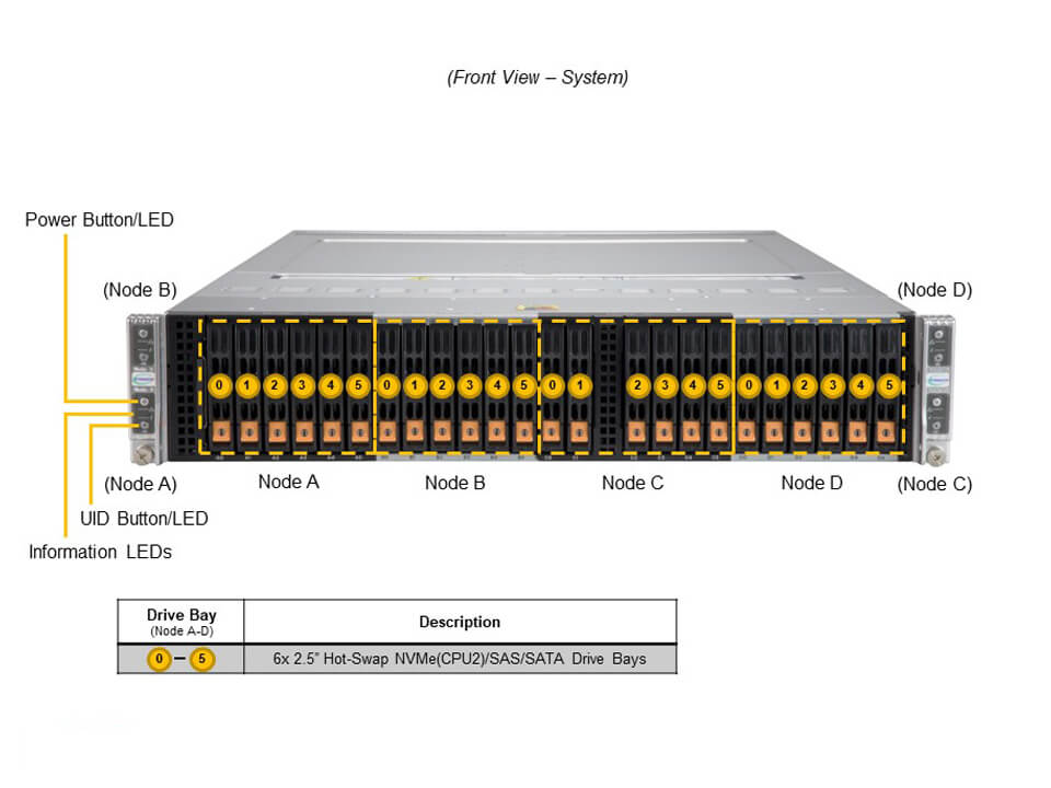 SYS-220BT-HNC8R-US