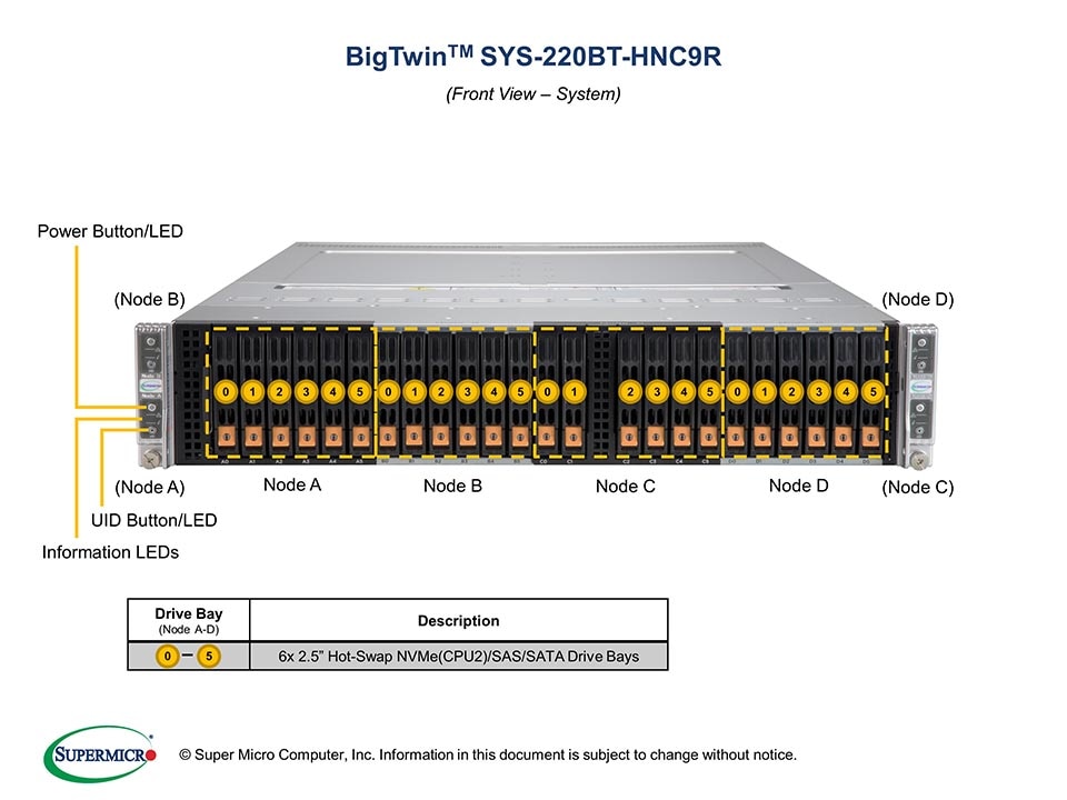 SYS-220BT-HNC9R