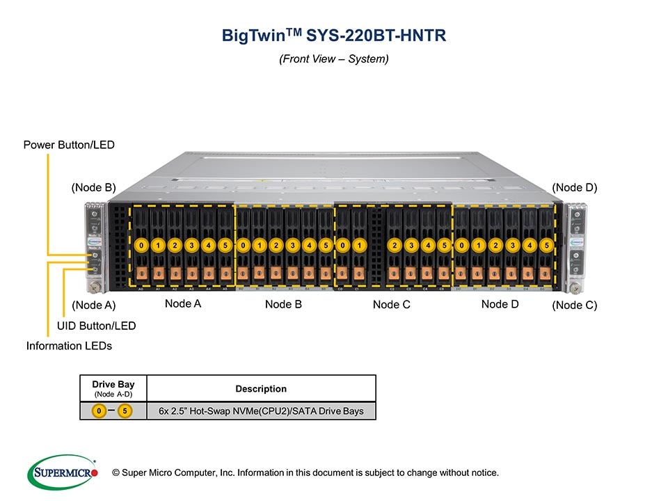 SYS-220BT-HNTR
