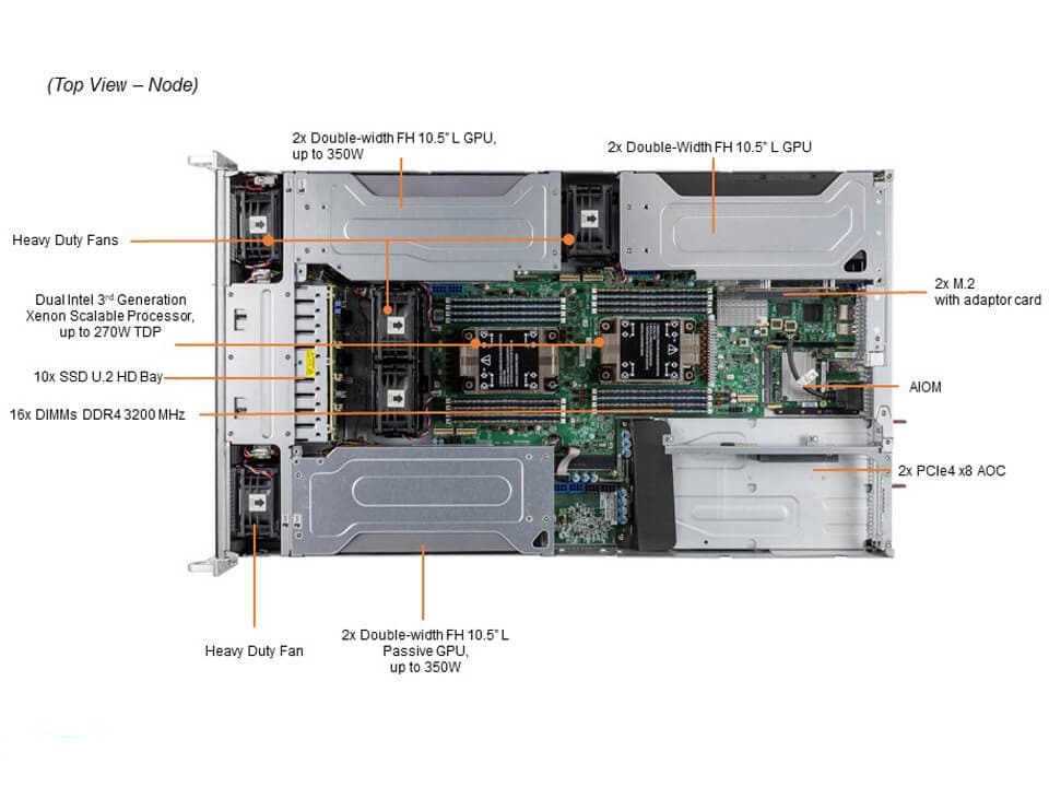 SYS-220GP-TNR