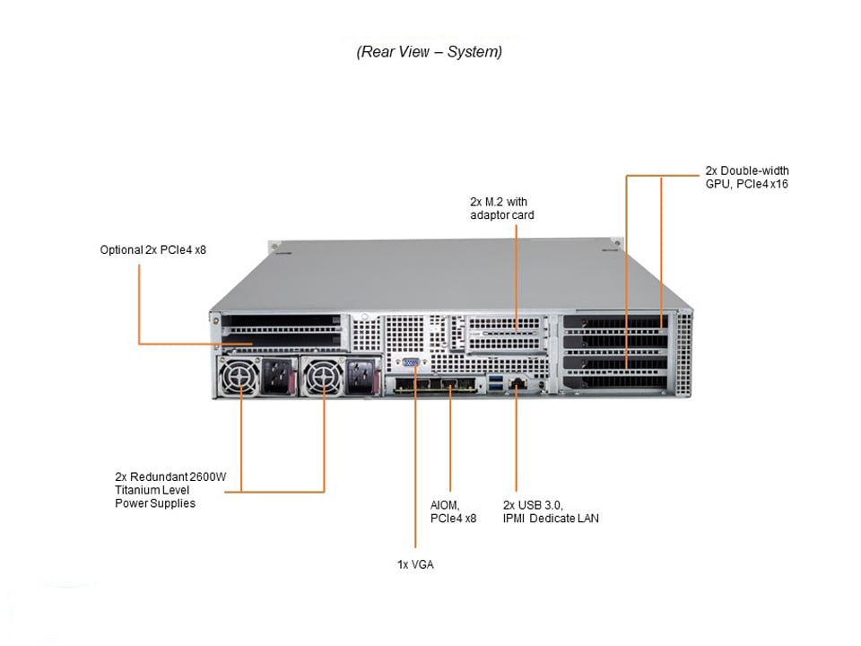 SYS-220GP-TNR
