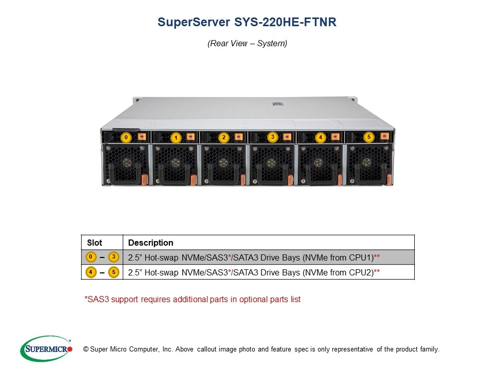 SYS-220HE-FTNR