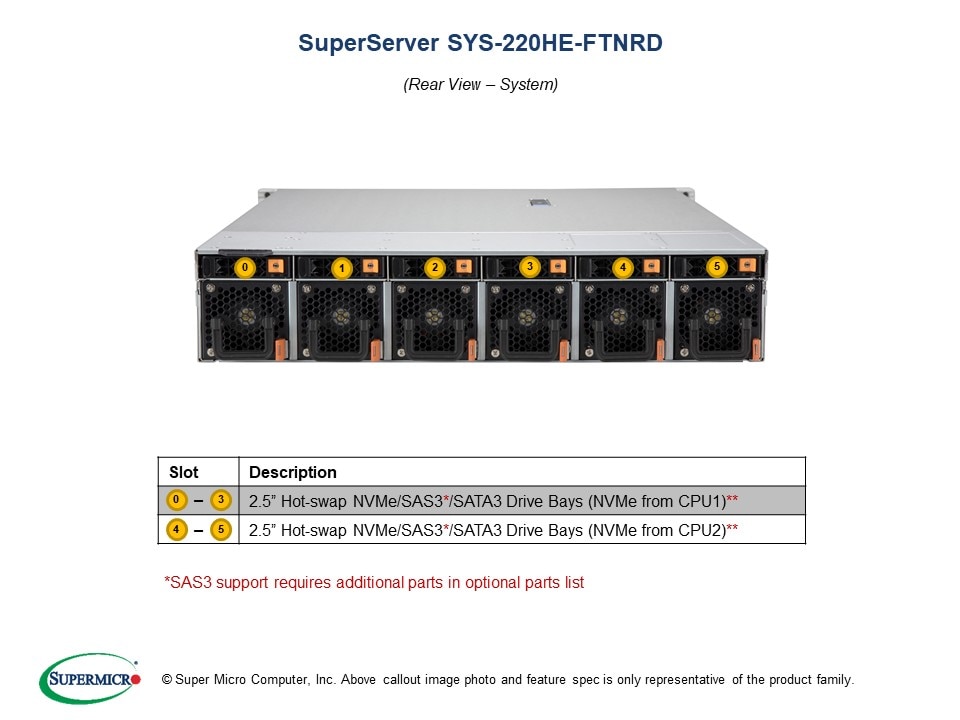 SYS-220HE-FTNRD