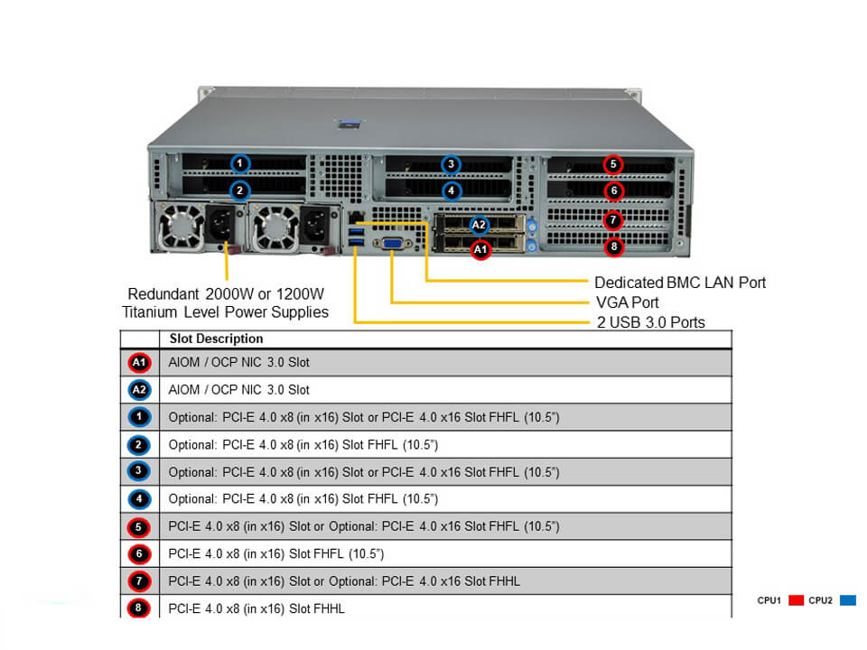 SYS-220HE-TNR